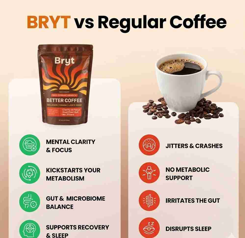 Bryt Better Coffee 
