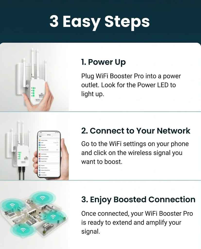 WifiBoostPro Wifi Booster